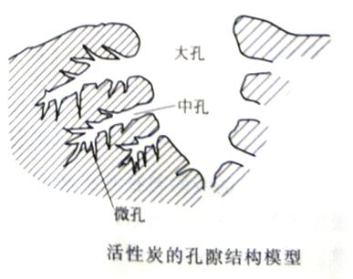 為什么都說活性炭對甲醛治理和祛除異味沒有幫助，我們通過科學的手法來解釋，原因竟是這樣……