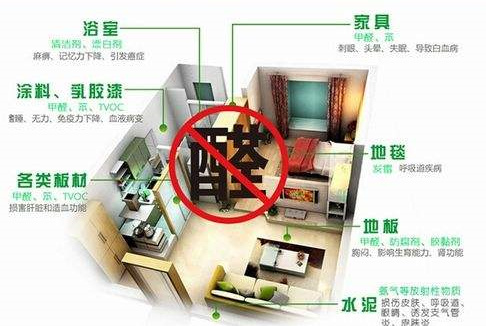 平時不注意甲醛超標，50歲女子劇烈頭痛、惡心干嘔，一查已是癌癥晚期！