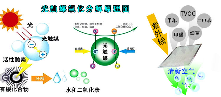 識(shí)別長短期的甲醛污染源，教你正確的杭州甲醛治理