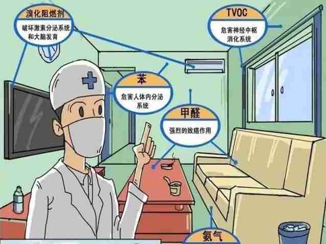 甲醛的疊加效應你知道嗎？除甲醛有什么有效方法