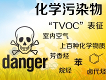 TVOC是什么？怎么去除TVOC？