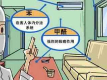 現代生活中，你對除甲醛了解多少