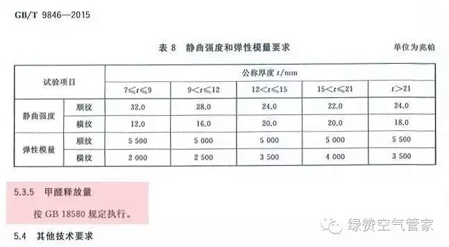 關(guān)于甲醛，你需要知道這些！